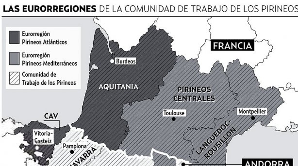 eurorregiones de la Comunidad de los pirineos